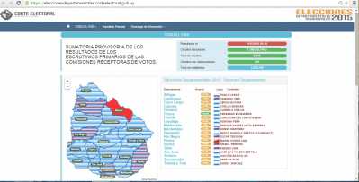 Así se ve la página web de la Corte Electoral a la hora 1.00 de este lunes. Maldonado, solo ingresado un 3%.
