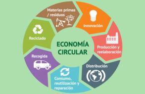 El lunes 13 de junio presentan en Maldonado el ”Proyecto Interior” de Economía Circular